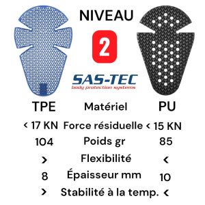 PROTEZIONI GINOCCHIO GOMITO-SASTEC-TPE-PU-d3o