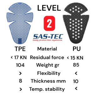 PROTEZIONI GINOCCHIO GOMITO-SASTEC-TPE-PU-d3o