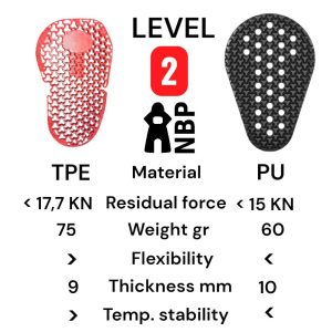 inserti protettivi anca femore per sottopantaloni MTB ENDURO