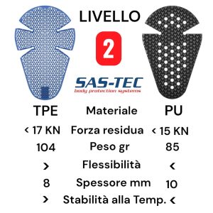 PROTEZIONI GINOCCHIO GOMITO-SASTEC-TPE-PU-d3o