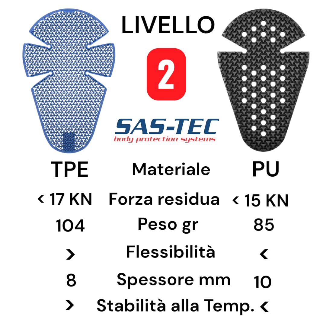 PROTEZIONI GINOCCHIO GOMITO-SASTEC-TPE-PU-d3o